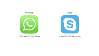 > 990.000.000 utilizadores > 300.000.000 utilizadores
WhatsApp Skype
 