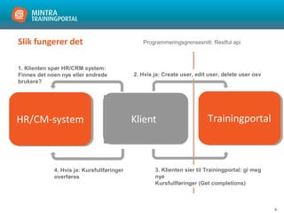 9
Slik fungerer det
HR/CM-system Trainingportal
Programmeringsgrensesnitt: Restful api
1. Klienten spør HR/CRM system:
Finnes det noen nye eller endrede
brukere?
3. Klienten sier til Trainingportal: gi meg
nye
Kursfullføringer (Get completions)
4. Hvis ja: Kursfullføringer
overføres
2. Hvis ja: Create user, edit user, delete user osv
 