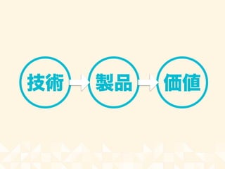 技術 製品 価値
 