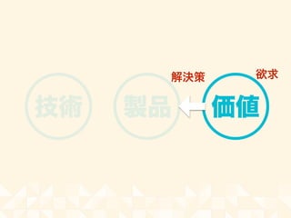 技術 製品 価値
欲求解決策
 