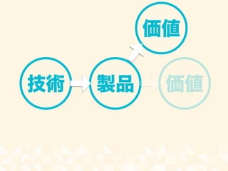 技術 製品 価値
価値
 
