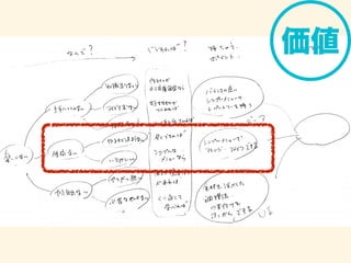 価値
 
