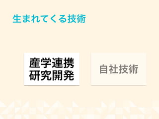 生まれてくる技術
産学連携
研究開発
自社技術
 