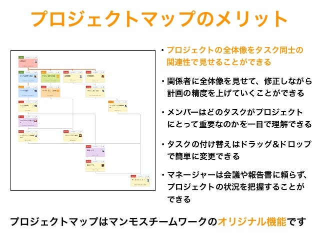 誰でも簡単にプロジェクト管理ができる マンモスチームワーク のご紹介1602