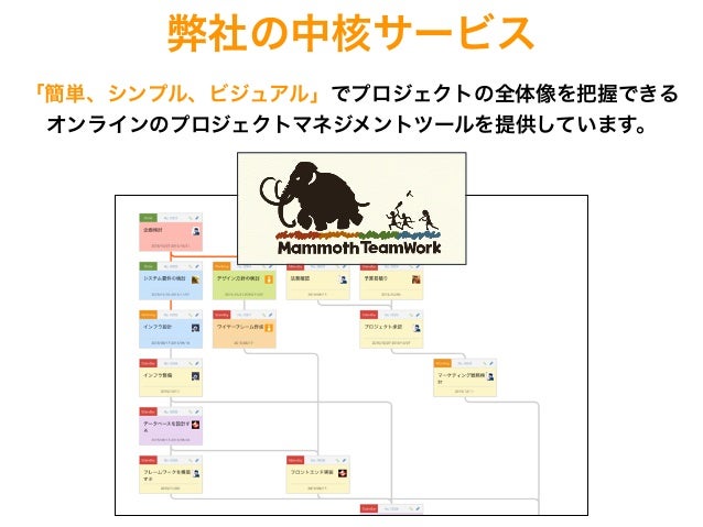 誰でも簡単にプロジェクト管理ができる マンモスチームワーク のご紹介1602