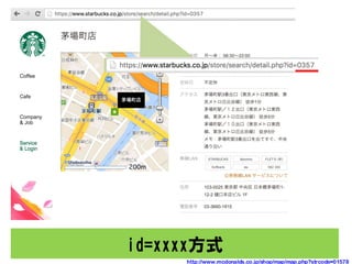 id=xxxxʽ
http://www.mcdonalds.co.jp/shop/map/map.php?strcode=01578
 