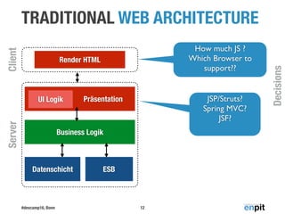 #devcamp16, Bonn 12
Datenschicht
Business Logik
Präsentation
Server
TRADITIONAL WEB ARCHITECTURE
UI Logik
Client
Render HTML
ESB
How much JS ?
Which Browser to
support??
JSP/Struts?
Spring MVC?
JSF?
Decisions
 