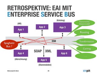 #devcamp16, Bonn
RETROSPEKTIVE: EAI MIT
ENTERPRISE SERVICE BUS
26
App 1
App 2 App 3
App 4
App 5
App 6
(Stammdaten)
(Abrechnung)
(Katalog)
(HR)
ESB
Routing
Transformation
Caching
…
Spaghetti
Bus ?
SOAP XML
Kanonisches
Datenmodell
 