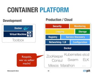 #devcamp16, Bonn
CONTAINER PLATFORM
33
Development
Docker
Virtual Machine
Toolbox
Production / Cloud
Networking / LB
Storage
Service Discovery
MonitoringSecurity
Docker
Mesos Marathon
Logging
ZooKeeper
Registry
Conﬁguration
Consul
Kubernetes
Swarm ELK
etcd
…
Respekt,
wer es selber
macht!
 