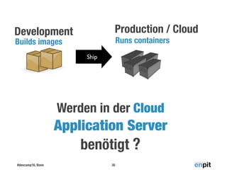#devcamp16, Bonn 35
Werden in der Cloud
Application Server
benötigt ?
Production / CloudDevelopment
Builds images Runs containers
Ship
 