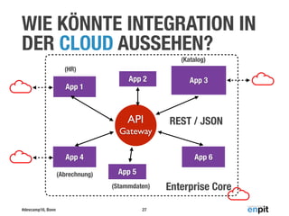 #devcamp16, Bonn
WIE KÖNNTE INTEGRATION IN
DER CLOUD AUSSEHEN?
27
API
Gateway
App 1
App 2 App 3
App 4
App 5
App 6
(Stammdaten)
(Abrechnung)
(Katalog)
(HR)
REST / JSON
Enterprise Core
 