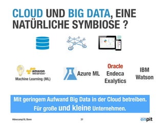 #devcamp16, Bonn
CLOUD UND BIG DATA, EINE
NATÜRLICHE SYMBIOSE ?
31
Mit geringem Aufwand Big Data in der Cloud betreiben.
Für große und kleine Unternehmen.
Machine Learning (ML)
Azure ML
IBM 
Watson
Oracle 
Endeca
Exalytics
 
