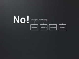 No!One sight One Message
Message A Message A Message A Message A
 