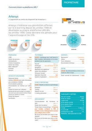 Comment choisir sa plateforme LMS ?
PROPRIÉTAIRE
12
PÉDAGOGIE
DESIGN
REPORTING
SERVICES
TECHNIQUEDÉPLOIEMENT
15000 5 Saas
Arkesys s’intéresse aux possibilités offertes
par le e-learning depuis les années 1980 et
développe sa propre plateforme LMS dès
les années 1990. Cette dernière est pensée pour
l’apprentissage et les CFA.
PÉDAGOGIE
LCMS : ...................................................non
Gestion des parcours : .....................
Individualisation : .............................
Création d’évaluations :...................
Gestion des médias : ........................
Mode collaboratif : ...........................
Échanges : .......................................
Glossaire : ...............................................oui
DESIGN ET ERGONOMIE
Responsive design : ...............................non
Interface différente pour poste informatique,
pour smartphone et tablette
Personnalisation graphique : ...................oui
Personnalisation de l’interface par l’utilisa-
teur : .......................................................oui
Création de favoris par l’utilisateur : ........oui
Nombre de clics pour accéder à un module : 3
(Ce nombre peut varier suivant le nombre d’étapes
prévues pour atteindre un module)
Gestion des langues : .......................
Gamification : ..................................
TECHNIQUE
LES : L’interfaçage avec l’outil Ypareo fa-
cilite la gestion administrative et la corres-
pondance avec les apprenants.
Sécurité : .........................................
Interfaçage : ........ avec outil Ypareo des CFA
Navigateurs : ...................................
Modularité de la plateforme : ...........
Gestion des utilisateurs : ..................
Dimension nomade : ........................
Application disponible : ..........................non
Système d’exploitation : ......Windows (2008)
SUIVI ET REPORTING
LES : Adaptés au tutorat en apprentissage.
Standards : ......................................
Tracking : .........................................
Rapports de suivi : ...........................
E-mailing automatisés : .........................non
DÉPLOIEMENT
Commercialisation des formations en
ligne : .............................................
Gestion des inscriptions : .................
Temps moyen de paramétrage : 1/2 journée
pour installer, configurer la BDD et
installer le site si hébergement et serveur
pré-configuré chez le client
Nb de jours de formation pour prise en main
débutant : ..................................30 minutes
Nb de jours de formation pour prise en main
expert : ..................................... 1/2 journée
SERVICES
Maintenance : ...........................3 personnes
Hotline : ...........................................
Forum utilisateurs : ................................non
Documentation technique : .....................oui
OFFRE
LES : Des démonstrations se font à la de-
mande du client en ligne.
Durée minimale de l’abonnement : 3 mois
QUELQUES CHIFFRES
Nom de la société ............................Arkesys
Année de création ................................2001
Capital social ..................................100 000
Nb de salariés (monde) ............................22
Nb de salariés (France) ............................22
Nb de développeurs ...................................2
CA total ...................................... 3 millions €
% du CA LMS ......................................10 %
Investissement en RD ..........................4 %
Partenaires : Gifod (association de CFA)
Arkesys
« L’apprenant au centre du dispositif de formation »
UTILISATEURS MODEVERSION
 
