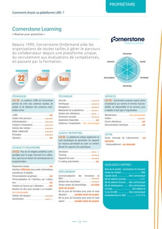 Comment choisir sa plateforme LMS ?
PROPRIÉTAIRE
13
PÉDAGOGIE
DESIGN
REPORTING
SERVICES
TECHNIQUEDÉPLOIEMENT
22 Cloud Saas
millions
Depuis 1999, Cornerstone OnDemand aide les
organisations de toutes tailles à gérer le parcours
du collaborateur depuis une plateforme unique,
du recrutement aux évaluations de compétences,
en passant par la formation.
PÉDAGOGIE
LES : Le système LCMS de Cornerstone
permet de créer des contenus rapides, de
publier et de déployer des contenus multi-
média riches.
LCMS : ....................................................oui
Gestion des parcours : .....................
Individualisation : .............................
Création d’évaluations :....................
Gestion des médias : ........................
Mode collaboratif : ...........................
Échanges : .......................................
Glossaire : ...............................................oui
DESIGN ET ERGONOMIE
LES : Plus de 20 widgets prédéfinis confi-
gurables pour la page d’accueil d’un utilisa-
teur, sans aucun besoin de connaissances en
programmation.
Responsive design : ................................oui
Interface différente pour poste informatique,
smartphone et tablette
Personnalisation graphique : ...................oui
Personnalisation de l’interface par l’utilisa-
teur : .......................................................oui
Création de favoris par l’utilisateur : .......non
Nombre de clics pour accéder à un module :
non communiqué
Gestion des langues : .......................
Gamification : ..................................
TECHNIQUE
Sécurité : .........................................
Interfaçage : ....................................
Navigateurs : ...................................
Modularité de la plateforme : ...........
Gestion des utilisateurs : ..................
Dimension nomade : ........................
Application disponible : ...........................oui
Systèmes d’exploitation : non communiqué
SUIVI ET REPORTING
LES : La plateforme intègre également un
outil sophistiqué de génération de rapports
sur mesure permettant de créer un nombre
illimité de rapports très spécifiques.
Standards : ......................................
Tracking : .........................................
Rapports de suivi : ...........................
E-mailing automatisés : ..........................oui
DÉPLOIEMENT
Commercialisation des formations en
ligne : ..............................................
Gestion des inscriptions : .................
Temps moyen de paramétrage : ......variable
selon les projets
Nb de jours de formation pour prise en main
débutant : ...........variable selon les projets
Nb de jours de formation pour prise en main
expert : ...............variable selon les projets
SERVICES
LES : Cornerstone propose quatre packs
d’assistance qui varient en termes d’acces-
sibilité, de disponibilité et de services pour
s’adapter à tout type d’organisation.
Maintenance : ................... non communiqué
Hotline : ...........................................
Forum utilisateurs : .................................oui
Documentation technique : .....................oui
OFFRE
Durée minimale de l’abonnement : sur 
demande
- Renouvellement : sur demande
QUELQUES CHIFFRES
Nom de la société ...Cornerstone On Demand
Année de création ................................1999
Capital social ....................Non communiqué
Nb de salariés (monde) .......................1 511
Nb de salariés (France) .....Non communiqué
Nb de développeurs ..........Non communiqué
CA total .................................. 263 millions $
% du CA LMS ...................Non communiqué
Investissement en RD ................11 à 14 %
Cornerstone Learning
« Realise your potential »
UTILISATEURS MODEVERSION
 