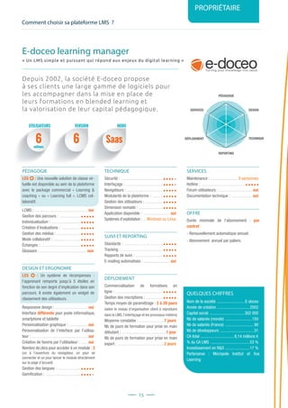 Comment choisir sa plateforme LMS ?
PROPRIÉTAIRE
15
PÉDAGOGIE
DESIGN
REPORTING
SERVICES
TECHNIQUEDÉPLOIEMENT
Depuis 2002, la société E-doceo propose
à ses clients une large gamme de logiciels pour
les accompagner dans la mise en place de
leurs formations en blended learning et
la valorisation de leur capital pédagogique.
PÉDAGOGIE
LES : Une nouvelle solution de classe vir-
tuelle est disponible au sein de la plateforme
avec le package commercial «  Learning 
coaching » ou « Learning full ». LCMS col-
laboratif.
LCMS : ....................................................oui
Gestion des parcours : .....................
Individualisation : .............................
Création d’évaluations : ..................
Gestion des médias : ........................
Mode collaboratif : ...........................
Échanges : .......................................
Glossaire : ..............................................non
DESIGN ET ERGONOMIE
LES : Un système de récompenses  :
l’apprenant remporte jusqu’à 5 étoiles en
fonction de son degré d’implication dans son
parcours. Il existe également un widget de
classement des utilisateurs.
Responsive design : ................................oui
Interface différente pour poste informatique,
smartphone et tablette
Personnalisation graphique : ...................oui
Personnalisation de l’interface par l’utilisa-
teur : .......................................................oui
Création de favoris par l’utilisateur : ........oui
Nombre de clics pour accéder à un module : 3
(un à l’ouverture du navigateur, un pour se
connecter et un pour lancer le module directement
sur la page d’accueil)
Gestion des langues : ......................
Gamification : ..................................
TECHNIQUE
Sécurité : .........................................
Interfaçage : ....................................
Navigateurs : ...................................
Modularité de la plateforme : ...........
Gestion des utilisateurs : ..................
Dimension nomade : ........................
Application disponible : ...........................oui
Systèmes d’exploitation : ....Windows ou Linux
SUIVI ET REPORTING
Standards : ......................................
Tracking : .........................................
Rapports de suivi : ...........................
E-mailing automatisés : ..........................oui
DÉPLOIEMENT
Commercialisation de formations en
ligne : .............................................
Gestion des inscriptions : .................
Temps moyen de paramétrage : .3 à 20 jours
(selon le niveau d’organisation client à reproduire
dans le LMS, l’interfaçage et les processus métiers)
Moyenne constatée : ........................7 jours
Nb de jours de formation pour prise en main
débutant : ...........................................1 jour
Nb de jours de formation pour prise en main
expert : .............................................2 jours
SERVICES
Maintenance : ...........................9 personnes
Hotline : ...........................................
Forum utilisateurs : .................................oui
Documentation technique : .....................oui
OFFRE
Durée minimale de l’abonnement : par
contrat
- Renouvellement automatique annuel.
- Abonnement annuel par paliers.
QUELQUES CHIFFRES
Nom de la société ........................... E-doceo
Année de création ................................2002
Capital social ..................................302 000
Nb de salariés (monde) ..........................150
Nb de salariés (France) ............................90
Nb de développeurs .................................31
CA total ................................. 8,14 millions €
% du CA LMS ......................................53 %
Investissement en RD ........................17 %
Partenaires : Micropole Institut et Xos
Learning
E-doceo learning manager
« Un LMS simple et puissant qui répond aux enjeux du digital learning »
UTILISATEURS MODEVERSION
6 6 Saas
millions
 