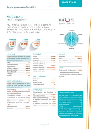 Comment choisir sa plateforme LMS ?
PROPRIÉTAIRE
17
PÉDAGOGIE
DESIGN
REPORTING
SERVICES
TECHNIQUEDÉPLOIEMENT
2,5 R1.041 Licenceet
Saasmillions
MOS Chorus est une plateforme qui combine
outil d’administration, éditeur de contenu,
éditeur de style, éditeur d’interface, et s’adapte
à l’environnement de ses clients.
PÉDAGOGIE
LES : Co-création de contenu : le contenu
est éditable par l’utilisateur (créer des activi-
tés ou ajouter des documents).
LCMS : ....................................................oui
Gestion des parcours : .....................
Individualisation : .............................
Création d’évaluations : ..................
Gestion des médias : ........................
Mode collaboratif : ...........................
Échanges : .......................................
Glossaire : ...............................................oui
DESIGN ET ERGONOMIE
LES : Interface de l’apprenant très para-
métrable au niveau graphique, mais aussi
fonctionnel, et même sonore.
Responsive design : ................................oui
Interface différente pour poste informatique,
pour smartphone et tablette
Personnalisation graphique : ...................oui
Personnalisation de l’interface par l’utilisa-
teur : .......................................................oui
Création de favoris par l’utilisateur : ........oui
Nombre de clics pour accéder à un module :
1 à 3
Gestion des langues : .......................
Gamification : ..................................
TECHNIQUE
Sécurité : .........................................
Interfaçage : ....................................
Navigateurs : ...................................
Modularité de la plateforme : ...........
Gestion des utilisateurs : ..................
Dimension nomade : ........................
Application disponible : ...... oui (MosPlayer)
Système d’exploitation : .................Windows
Hébergement en Suisse
SUIVI ET REPORTING
Standards : ......................................
Tracking : .........................................
Rapports de suivi : ...........................
E-mailing automatisés : ..........................oui
DÉPLOIEMENT
Commercialisation des formations en
ligne : ..............................................
Gestion des inscriptions : .................
Temps moyen de paramétrage : ..........1 jour
Nb de jours de formation pour prise en main
débutant : ...........................................1 jour
Nb de jours de formation pour prise en main
expert : .......................................1 à 2 jours
SERVICES
Maintenance : ...........................4 personnes
Hotline : ...........................................
Forum utilisateurs : .................................oui
Documentation technique : .....................oui
OFFRE
Durée minimale de l’abonnement : 6 mois
- Renouvellement automatique mensuel
- Pour les organismes de formation, offre par
participant.
QUELQUES CHIFFRES
Nom de la société ..............MOS MindOnSite
Année de création ................................2001
Capital social ....................Non communiqué
Nb de salariés (monde) ............................13
Nb de salariés (France) ..............................4
Nb de développeurs ...................................7
CA total .............................Non communiqué
% du CA LMS ....................................100 %
Investissement en RD ........................20 %
Partenaires : Demos Group, et pour les
contenus : ITycom, Éditions ENI, STS project
management training, Serious Factory...
MOS Chorus
« Smart Learning Solutions »
UTILISATEURS MODEVERSION
 