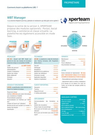Comment choisir sa plateforme LMS ?
PROPRIÉTAIRE
21
PÉDAGOGIE
DESIGN
REPORTING
SERVICES
TECHNIQUEDÉPLOIEMENT
3.4 Licenceet
Saas
Depuis la sortie de la version 3, XPERTEAM
propose des modules optionnels : Portail, Social
learning, e-commerce et classe virtuelle. La
plateforme est également accessible en mode
Saas.
PÉDAGOGIE
LES : Nouvel outil WBT Studio qui
permet de créer des modules de formation
responsive design et compatibles SCORM.
LCMS : ..............................oui (WBT studio)
Gestion des parcours : .....................
Individualisation : .............................
Création d’évaluations : ..................
Gestion des médias : ........................
Mode collaboratif : ...........................
Échanges : .......................................
Glossaire : ...............................................oui
DESIGN ET ERGONOMIE
LES : La gamification a été renforcée avec
l’ajout d’un système de badges.
Responsive design : ................................oui
Interface différente pour poste informatique,
pour smartphone et tablette
Personnalisation graphique : ...................oui
Personnalisation de l’interface par l’utilisa-
teur : .......................................................oui
Création de favoris par l’utilisateur : ........oui
Nombre de clics pour accéder à un module : 4
Gestion des langues : ......................
Gamification : ..................................
TECHNIQUE
LES : La plateforme a déjà été interfacée
avec Training Orchestra, SAP, PeopleSoft,
Neeva, Alcuin...
Sécurité : .........................................
Interfaçage : ....................................
Navigateurs : ...................................
Modularité de la plateforme : ...........
Gestion des utilisateurs : ..................
Dimension nomade : ........................
Application disponible : ...........................oui
Système d’exploitation : .................Windows
SUIVI ET REPORTING
Standards : ......................................
Tracking : .........................................
Rapports de suivi : ...........................
E-mailing automatisés : ..........................oui
DÉPLOIEMENT
Commercialisation des formations en
ligne : ..............................................
Gestion des inscriptions : .................
Temps moyen de paramétrage : ........3 jours
Nb de jours de formation pour prise en main
débutant : ................................. 1/2 journée
Nb de jours de formation pour prise en main
expert : .............................................2 jours
SERVICES
Maintenance : .......................... 6 personnes
Hotline : ...........................................
Forum utilisateurs : .................................oui
Documentation technique : .....................oui
OFFRE
Durée minimale de l’abonnement : 36 mois
pour l’abonnement (Saas) et en licence
annuelle en standard (ou 3 mois en option)
- Renouvellement automatique mensuel
- Abonnement selon le nombre d’utilisateurs
(à la hausse et à la baisse d’un mois sur
l’autre, sur la base des comptes activés ou
désactivés)
QUELQUES CHIFFRES
Nom de la société .......................XPERTEAM
Année de création ................................1996
Capital social .................................51 000 €
Nb de salariés (monde) ............................15
Nb de salariés (France) .....Non communiqué
Nb de développeurs ...................................8
CA total ...................................... 2 millions €
% du CA LMS ......................................80 %
Investissement en RD ........................15 %
WBT Manager
« La solution Digital Learning globale et modulaire qui décuple votre agilité »
UTILISATEURS MODEVERSION
900000
 