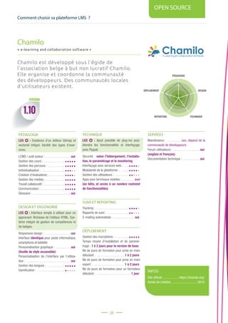 Comment choisir sa plateforme LMS ?
OPEN SOURCE
25
PÉDAGOGIE
DESIGN
REPORTING TECHNIQUE
DÉPLOIEMENT
1.10
VERSION
Chamilo est développé sous l’égide de
l’association belge à but non lucratif Chamilo.
Elle organise et coordonne la communauté
des développeurs. Des communautés locales
d’utilisateurs existent.
PÉDAGOGIE
LES : Existence d’un éditeur bitmap et
vectoriel intégré. Variété des types d’exer-
cices.
LCMS / outil auteur : ...............................oui
Gestion des cours : ..........................
Gestion des parcours : .....................
Individualisation : .............................
Création d’évaluations :...................
Gestion des médias : ........................
Travail collaboratif : ..........................
Communication : ..............................
Glossaire : ...............................................oui
DESIGN ET ERGONOMIE
LES : Interface simple à utiliser pour un
apprenant. Richesse de l’éditeur HTML. Sys-
tème intégré de gestion de compétences et
de badges.
Responsive design : ................................oui
Interface identique pour poste informatique,
smartphone et tablette
Personnalisation graphique : ...................oui
(feuille de style accessible)
Personnalisation de l’interface par l’utilisa-
teur : .......................................................oui
Gestion des langues : ......................
Gamification : ..................................
TECHNIQUE
LES : Ajout possible de plug-ins pour
étendre les fonctionnalités et interfaçage
avec Paypal.
Sécurité : selon l’hébergement, l’installa-
tion, le paramétrage et le monitoring
Interfaçage avec services web : .......
Modularité de la plateforme : ...........
Gestion des utilisateurs : ..................
Apps pour terminaux mobiles : ................oui
(en bêta, et accès à un nombre restreint
de fonctionnalités)
SUIVI ET REPORTING
Tracking : .........................................
Rapports de suivi : ...........................
E-mailing automatisés : ..........................oui
DÉPLOIEMENT
Gestion des inscriptions : .................
Temps moyen d’installation et de paramé-
trage : 1 à 2 jours pour la version de base
Nb de jours de formation pour prise en main
débutant : ...................................1 à 2 jours
Nb de jours de formation pour prise en main
expert : .......................................1 à 2 jours
Nb de jours de formation pour un formateur
débutant : ...........................................1 jour
SERVICES
Maintenance : ...................non, dépend de la
communauté de développeurs
Forum utilisateurs : .................................oui
(anglais et français)
Documentation technique : .....................oui
INFOS
Site officiel ....................https://chamilo.org/
Année de création ................................2010
Chamilo
« e-learning and collaboration software »
 