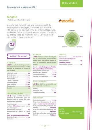 Comment choisir sa plateforme LMS ?
OPEN SOURCE
29
PÉDAGOGIE
DESIGN
REPORTING TECHNIQUE
DÉPLOIEMENT
VERSION
PÉDAGOGIE
LES : Des outils d’évaluation performants :
enquêtes, questionnaires et travaux à rendre.
Possibilité de conditionner les activités les
unes aux autres.
LCMS / outil auteur : ...............................oui
Gestion des cours : ..........................
Gestion des parcours : .....................
Individualisation : .............................
Création d’évaluations : ...................
Gestion des médias : ........................
Travail collaboratif : ..........................
Communication : ..............................
Glossaire : ...............................................oui
DESIGN ET ERGONOMIE
LES : Larges possibilités d’adaptations
graphiques et fonctionnelles grâce aux
templates et plug-ins existants ainsi qu’aux
développements spécifiques.
Responsive design : ................................oui
Interfaces différentes pour poste informa-
tique et smartphone
Personnalisation graphique : ...................oui
Personnalisation de l’interface par l’utilisa-
teur : .......................................................oui
(choix parmi les templates disponibles)
Gestion des langues : ......................
Gamification : ..................................
TECHNIQUE
LES : Plateforme modulaire et interfaçable
avec de nombreux outils : classes virtuelles,
réseaux sociaux, sites Internet, paiement en
ligne... De très nombreux plug-ins sont dis-
ponibles.
Sécurité : selon l’hébergement, l’installa-
tion, le paramétrage et le monitoring
Interfaçage avec services web : .......
Modularité de la plateforme : ...........
Gestion des utilisateurs : ..................
Apps pour terminaux mobiles : ................oui
SUIVI ET REPORTING
LES : La plateforme est compatible avec
tous les standards internationaux.
Tracking : .........................................
Rapports de suivi : ...........................
E-mailing automatisés : ..........................oui
DÉPLOIEMENT
Gestion des inscriptions : .................
Temps moyen d’installation et de paramé-
trage : 1 à 2 jours pour la version de base
Nb de jours de formation pour prise en main
débutant : .................................. 2 à 3 jours
Nb de jours de formation pour prise en main
expert : ...................................... 4 à 7 jours
Nb de jours de formation pour un formateur
débutant : ...................................1 à 2 jours
Moodle
« To help you educate the world »
2.9
Moodle est élaboré par une communauté de
développeurs engagés, conduite par Moodle
HQ, entreprise australienne de 30 développeurs,
soutenue financièrement par un réseau d’environ
60 entreprises du monde entier. La version 3.0
est sortie très récemment.
SERVICES
Maintenance : ...................non, dépend de la
communauté de développeurs
Forum utilisateurs : .................................oui
(anglais et français)
Documentation technique : .....................oui
INFOS
Site officiel .....................https://moodle.org/
Année de création ................................2001
 