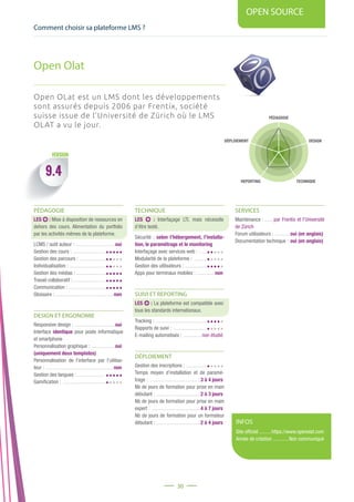 Comment choisir sa plateforme LMS ?
OPEN SOURCE
30
PÉDAGOGIE
DESIGN
REPORTING TECHNIQUE
DÉPLOIEMENT
INFOS
Site officiel ......... https://www.openolat.com
Année de création .............Non communiqué
9.4
VERSION
Open OLat est un LMS dont les développements
sont assurés depuis 2006 par Frentix, société
suisse issue de l’Université de Zürich où le LMS
OLAT a vu le jour.
PÉDAGOGIE
LES : Mise à disposition de ressources en
dehors des cours. Alimentation du portfolio
par les activités mêmes de la plateforme.
LCMS / outil auteur : ...............................oui
Gestion des cours : ..........................
Gestion des parcours : .....................
Individualisation : .............................
Gestion des médias : ........................
Travail collaboratif : ..........................
Communication : ..............................
Glossaire : ..............................................non
DESIGN ET ERGONOMIE
Responsive design : ................................oui
Interface identique pour poste informatique
et smartphone
Personnalisation graphique : ...................oui
(uniquement deux templates)
Personnalisation de l’interface par l’utilisa-
teur : ......................................................non
Gestion des langues : ......................
Gamification : ..................................
TECHNIQUE
LES : Interfaçage LTI, mais nécessite
d’être testé.
Sécurité : selon l’hébergement, l’installa-
tion, le paramétrage et le monitoring
Interfaçage avec services web : .......
Modularité de la plateforme : ...........
Gestion des utilisateurs : ..................
Apps pour terminaux mobiles : ...............non
SUIVI ET REPORTING
LES : La plateforme est compatible avec
tous les standards internationaux.
Tracking : .........................................
Rapports de suivi : ...........................
E-mailing automatisés : ...............non étudié
DÉPLOIEMENT
Gestion des inscriptions : .................
Temps moyen d’installation et de paramé-
trage : .........................................3 à 4 jours
Nb de jours de formation pour prise en main
débutant : ...................................2 à 3 jours
Nb de jours de formation pour prise en main
expert : .......................................4 à 7 jours
Nb de jours de formation pour un formateur
débutant : ...................................2 à 4 jours
SERVICES
Maintenance : ........par Frentix et l’Université
de Zürich
Forum utilisateurs : ............ oui (en anglais)
Documentation technique :. oui (en anglais)
Open Olat
 