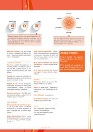 Application disponible : Si oui, pour quel type
de système d’exploitation (iOS, Android, Win-
dows) ? Et sur quelle place de marché peut-
elle être téléchargée ?
SUIVI ET REPORTING
Standards : Le LMS est-il compatible avec les
standards SCORM 1.2, SCORM 2004,AICC,Tin
CAN xAPI, IMS…? Peut-on exporter les éva-
luations ou activités au format SCORM depuis
le LMS ?
Tracking : Une vingtaine de critères ont été
listés. La note correspond au ratio de réponses
positives / nombre de critères.
Rapports de suivi  : Peut-on générer auto-
matiquement des rapports  ? Existe-t-il des
rapports prédéfinis ? Combien ? Les champs
personnalisés peuvent-ils être intégrés ?
E-mailing automatisés  : Le LMS peut-il
adresser des e-mails personnalisés ? Envoi de
mails à un groupe ? individuel ?
DÉPLOIEMENT
Commercialisation de formations en ligne :
Le LMS peut-il être interfacé à un module
e-commerce ? à un module de paiement en
ligne ? Permet-il de gérer un catalogue de for-
mations ?
Gestion des inscriptions : Peut-on importer
les fichiers d’inscrits ? Archiver ou supprimer
un inscrit automatiquement ? Auto-inscription
possible ?
Temps moyen de paramétrage : À noter  :
difficile à évaluer car dépend du contexte, de
l’environnement informatique du client, des
choix techniques… Dépend aussi du nombre
de processus à automatiser.
Nb de jours de formation pour prise en
main débutant : Formation destinée à l’ad-
ministrateur.
Nb de jours de formation pour prise en
main expert  : Formation destinée à l’admi-
nistrateur.
SERVICES
Maintenance : Nombre de personnes affec-
tées à la maintenance par l’éditeur.
Hotline : De quelle nature ? Téléphonique ?
Ticket Internet ? Pour administrateur ou uti-
lisateurs ?
Forum utilisateurs : Langue précisée.
Documentation technique : Deux types : aide
en ligne ou guide utilisateurs PDF.
OFFRE
Type d’abonnement : mensuel ou annuel.
Conditions de renouvellement.
Offre selon nb d’utilisateurs ou selon
le volume consommé.
XX XX XXXXXXX
UTILISATEURS MODEVERSION
Points de vigilance :
Droits de propriété : êtes-vous bien
l’unique propriétaire des données
hébergées ?
Si la sécurité est importante en
mode Saas, demander dans quel
pays sont hébergés les serveurs.
Pour les LMS propriétaires, nous avons identifié six
grands axes. Chacun est noté de 1 à 5, 5 étant la note la
meilleure. Du fait de la spécificité des LMS open source,
nous n'avons pas d’axe « Services ».
Il s'agit du mode de diffusion et de commercialisation du LMS.
La plupart des éditeurs le proposent en mode Saas, sous la
forme d'abonnements. Certains proposent également de faire
héberger le LMS sur le serveur interne du client ; ils octroient
alors une licence d'acquisition.
PÉDAGOGIE
DESIGN
REPORTING
SERVICES
TECHNIQUEDÉPLOIEMENT
33
 