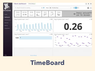 TimeBoard
 