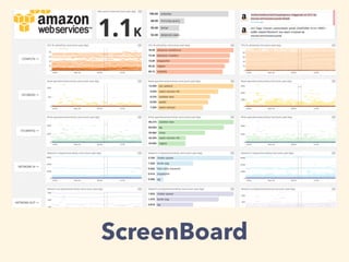 ScreenBoard
 