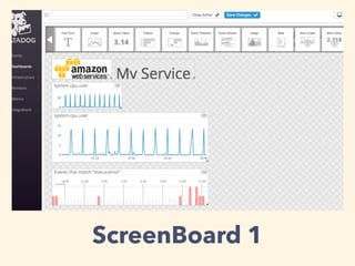 ScreenBoard 1
 