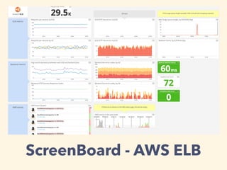 ScreenBoard - AWS
ELB
 