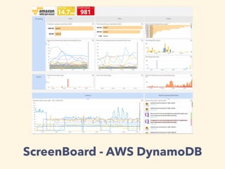 ScreenBoard - AWS DynamoDB
 