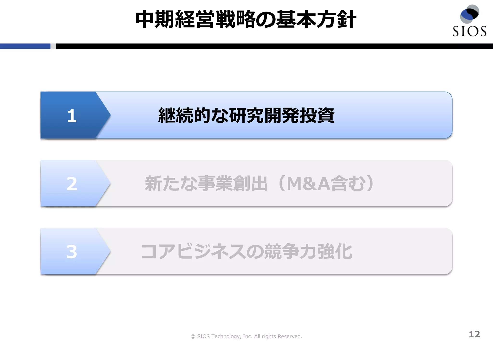 © SIOS Technology, Inc. All rights Reserved.
継続的な研究開発投資
12
１
新たな事業創出（M&A含む）２
コアビジネスの競争力強化３
中期経営戦略の基本方針
 