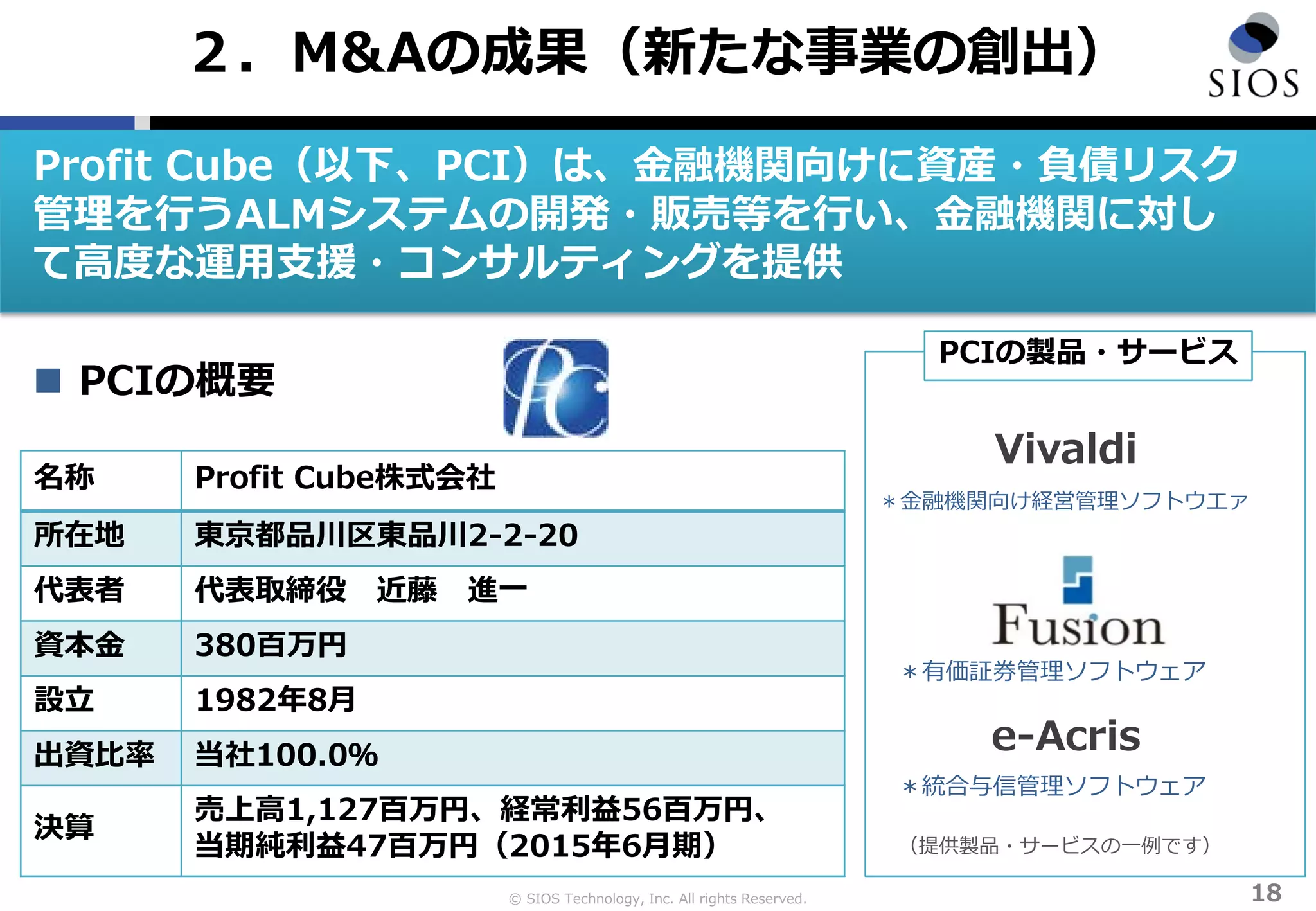 © SIOS Technology, Inc. All rights Reserved. 18
名称 Profit Cube株式会社
所在地 東京都品川区東品川2-2-20
代表者 代表取締役 近藤 進一
資本金 380百万円
設立 1982年8月
出資比率 当社100.0％
決算
売上高1,127百万円、経常利益56百万円、
当期純利益47百万円（2015年6月期）
２．M&Aの成果（新たな事業の創出）
＊統合与信管理ソフトウェア
PCIの製品・サービス
（提供製品・サービスの一例です）
＊有価証券管理ソフトウェア
＊金融機関向け経営管理ソフトウエァ
e-Acris
Profit Cube（以下、PCI）は、金融機関向けに資産・負債リスク
管理を行うALMシステムの開発・販売等を行い、金融機関に対し
て高度な運用支援・コンサルティングを提供
 PCIの概要
Vivaldi
 
