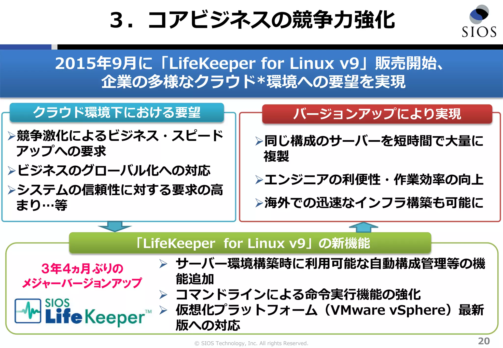 © SIOS Technology, Inc. All rights Reserved.
バージョンアップにより実現
20
 サーバー環境構築時に利用可能な自動構成管理等の機
能追加
 コマンドラインによる命令実行機能の強化
 仮想化プラットフォーム（VMware vSphere）最新
版への対応
同じ構成のサーバーを短時間で大量に
複製
エンジニアの利便性・作業効率の向上
海外での迅速なインフラ構築も可能に
クラウド環境下における要望
３．コアビジネスの競争力強化
競争激化によるビジネス・スピード
アップへの要求
ビジネスのグローバル化への対応
システムの信頼性に対する要求の高
まり…等
2015年9月に「LifeKeeper for Linux v9」販売開始、
企業の多様なクラウド*環境への要望を実現
３年４ヵ月ぶりの
メジャーバージョンアップ
「LifeKeeper for Linux v9」の新機能
 