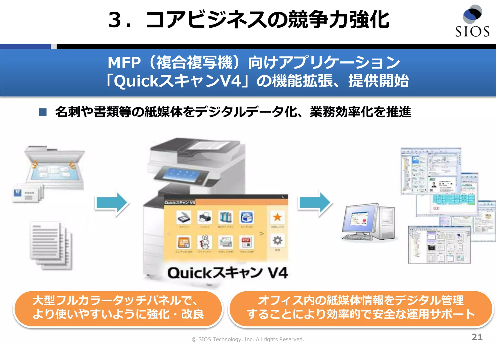 © SIOS Technology, Inc. All rights Reserved.
MFP（複合複写機）向けアプリケーション
「QuickスキャンV4」の機能拡張、提供開始
 名刺や書類等の紙媒体をデジタルデータ化、業務効率化を推進
21
３．コアビジネスの競争力強化
大型フルカラータッチパネルで、
より使いやすいように強化・改良
オフィス内の紙媒体情報をデジタル管理
することにより効率的で安全な運用サポート
 