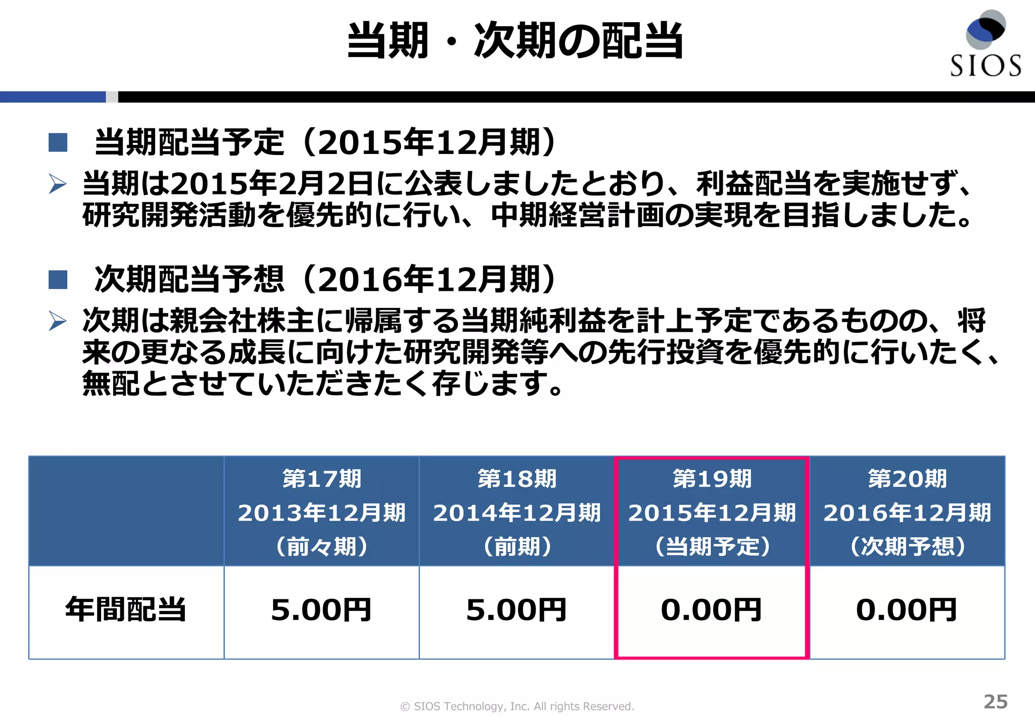 © SIOS Technology, Inc. All rights Reserved.
当期・次期の配当
 当期配当予定（2015年12月期）
 当期は2015年2月2日に公表しましたとおり、利益配当を実施せず、
研究開発活動を優先的に行い、中期経営計画の実現を目指しました。
 次期配当予想（2016年12月期）
 次期は親会社株主に帰属する当期純利益を計上予定であるものの、将
来の更なる成長に向けた研究開発等への先行投資を優先的に行いたく、
無配とさせていただきたく存じます。
第17期
2013年12月期
（前々期）
第18期
2014年12月期
（前期）
第19期
2015年12月期
（当期予定）
第20期
2016年12月期
（次期予想）
年間配当 5.00円 5.00円 0.00円 0.00円
25
 