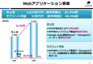 © SIOS Technology, Inc. All rights Reserved.
Webアプリケーション事業
9
売上高
KPS子会社化により大幅な増収
MFP向けソフトウェア製品が順調な増収
Google Apps連携のSaaS *「Gluegentシ
リーズ*」は順調な増収
セグメント利益
MFP向けソフトウェア製品や「Gluegentシ
リーズ」の機能強化に積極的に研究開発投資
を行った
売上高 3,820百万円（前年同期比 61.9％増）
セグメント利益 53百万円 （前年同期比 48.4％減）
［百万円］
61.9％増
48.4%減
14年 15年
 