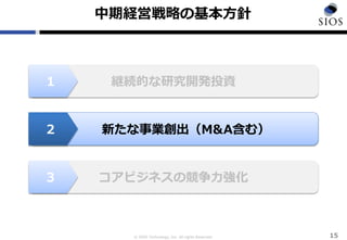© SIOS Technology, Inc. All rights Reserved.
継続的な研究開発投資
15
１
新たな事業創出（M&A含む）２
コアビジネスの競争力強化３
中期経営戦略の基本方針
 