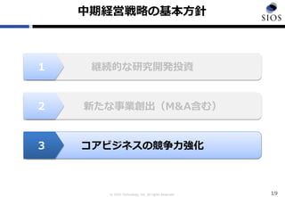 © SIOS Technology, Inc. All rights Reserved.
継続的な研究開発投資
19
１
新たな事業創出（M&A含む）２
コアビジネスの競争力強化３
中期経営戦略の基本方針
 