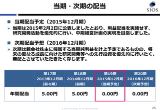 © SIOS Technology, Inc. All rights Reserved.
当期・次期の配当
 当期配当予定（2015年12月期）
 当期は2015年2月2日に公表しましたとおり、利益配当を実施せず、
研究開発活動を優先的に行い、中期経営計画の実現を目指しました。
 次期配当予想（2016年12月期）
 次期は親会社株主に帰属する当期純利益を計上予定であるものの、将
来の更なる成長に向けた研究開発等への先行投資を優先的に行いたく、
無配とさせていただきたく存じます。
第17期
2013年12月期
（前々期）
第18期
2014年12月期
（前期）
第19期
2015年12月期
（当期予定）
第20期
2016年12月期
（次期予想）
年間配当 5.00円 5.00円 0.00円 0.00円
25
 