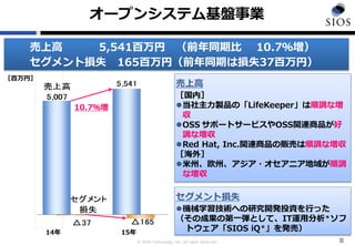 © SIOS Technology, Inc. All rights Reserved.
14年
オープンシステム基盤事業
8
［百万円］
10.7％増
売上高
［国内］
当社主力製品の「LifeKeeper」は順調な増
収
OSS サポートサービスやOSS関連商品が好
調な増収
Red Hat, Inc.関連商品の販売は順調な増収
［海外］
米州、欧州、アジア・オセアニア地域が順調
な増収
15年
セグメント損失
機械学習技術への研究開発投資を行った
（その成果の第一弾として、IT運用分析＊ソフ
トウェア「SIOS iQ＊」を発売）
売上高 5,541百万円 （前年同期比 10.7％増）
セグメント損失 165百万円（前年同期は損失37百万円）
 