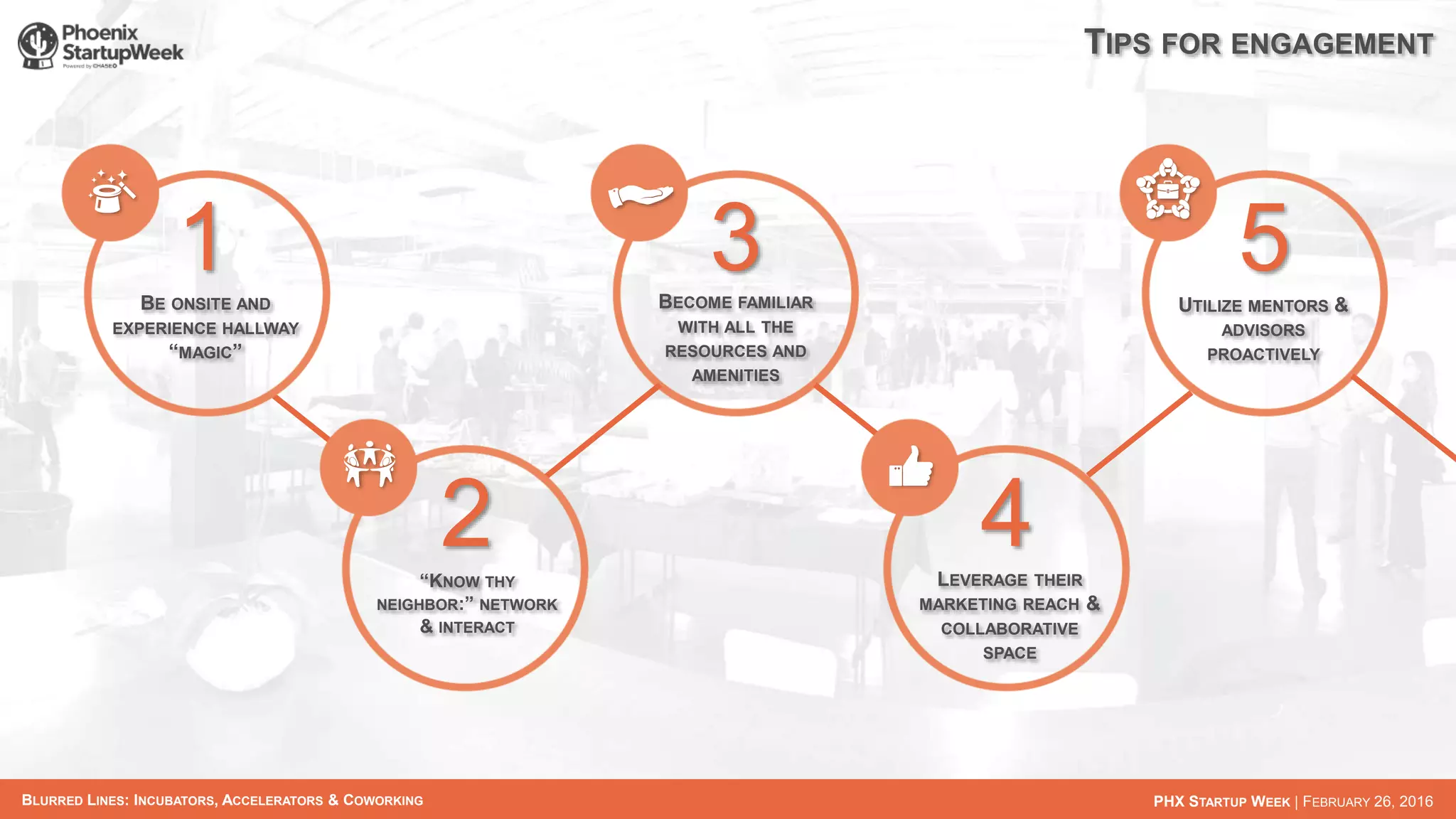 BECOME FAMILIAR
WITH ALL THE
RESOURCES AND
AMENITIES
BLURRED LINES: INCUBATORS, ACCELERATORS & COWORKING PHX STARTUP WEEK | FEBRUARY 26, 2016
TIPS FOR ENGAGEMENT
1 3 5
2 4
BE ONSITE AND
EXPERIENCE HALLWAY
“MAGIC”
UTILIZE MENTORS &
ADVISORS
PROACTIVELY
“KNOW THY
NEIGHBOR:” NETWORK
& INTERACT
LEVERAGE THEIR
MARKETING REACH &
COLLABORATIVE
SPACE
 