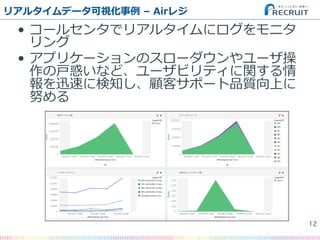 •  コールセンタでリアルタイムにログをモニタ
リング
•  アプリケーションのスローダウンやユーザ操
作の⼾戸惑いなど、ユーザビリティに関する情
報を迅速に検知し、顧客サポート品質向上に
努める
リアルタイムデータ可視化事例例  –  Airレジ
12�
 