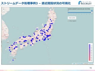ストリームデータ処理理事例例3  –  直近閲覧状況の可視化
15
 