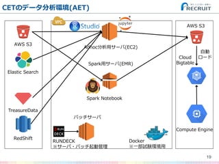 CETのデータ分析環境(AET)
19
AWS  S3
Elastic  Search
TreasureData
RedShift
Spark  Notebook
Docker
※⼀一部試験環境⽤用
AWS  S3
Cloud  
Bigtable
RUNDECK
※サーバ・バッチ起動管理理
Adhoc分析⽤用サーバ(EC2)
Spark⽤用サーバ(EMR)
Compute  Engine
⾃自動
ロード
バッチサーバ
 