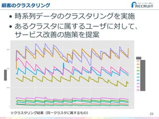 顧客のクラスタリング
•  時系列列データのクラスタリングを実施
•  あるクラスタに属するユーザに対して、
サービス改善の施策を提案
23※クラスタリング結果（同⼀一クラスタに属するもの）
 