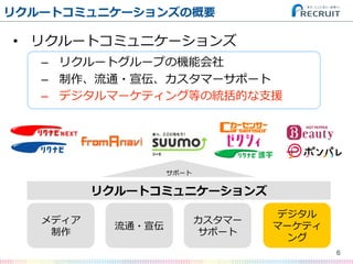 リクルートコミュニケーションズの概要
6
•  リクルートコミュニケーションズ
–  リクルートグループの機能会社
–  制作、流流通・宣伝、カスタマーサポート
–  デジタルマーケティング等の統括的な⽀支援
リクルートコミュニケーションズ
メディア
制作
流流通・宣伝
カスタマー
サポート
サポート
デジタル
マーケティ
ング
 