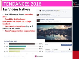 Les Vidéos Natives
• Procédé amorcé depuis novembre
2014
• Possibilité de télécharger
directement ses vidéos sur sa page
Facebook
• Lancement automatique dans le fil
d’actualité des clients
• Taux d’engagement en augmentation
 