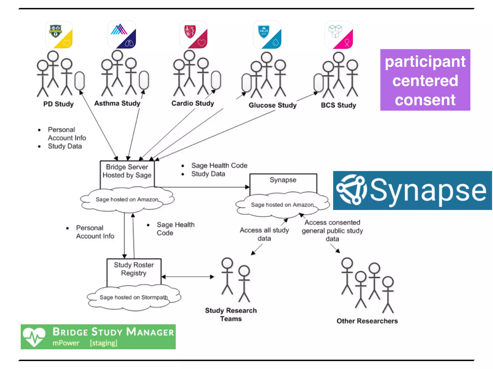 participant
centered
consent
 