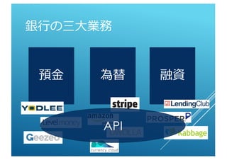 銀行の三大業務
預金 為替 融資
API
 